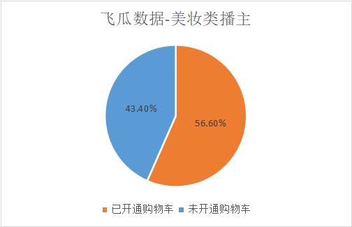 抖音美妆博主排名李佳琦,抖音像李佳琦的男美妆博主