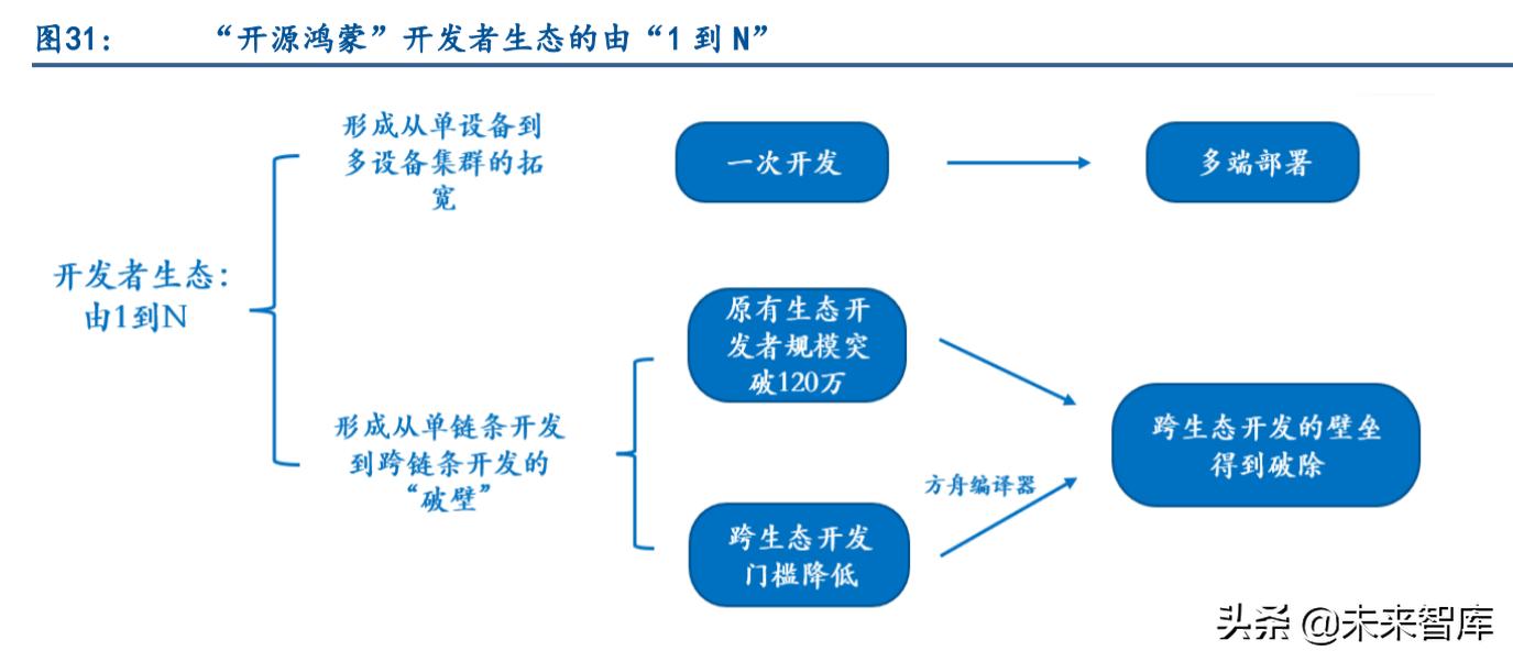 智能汽车产业链专题报告：鸿蒙与智能汽车软件生态深度研究