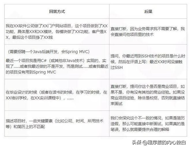 软件面试怎么介绍自己的项目,面试时如何用案例来说项目经验