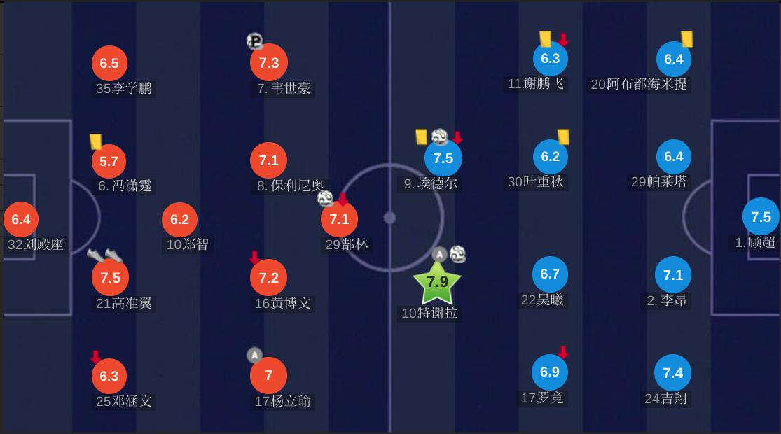 李铁观战恒大3-2逆转胜深足,李铁执教卓尔2019战绩