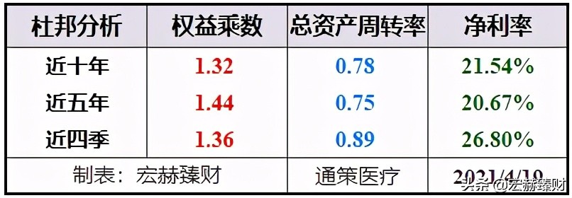 通策股票合理估值,通策大跌