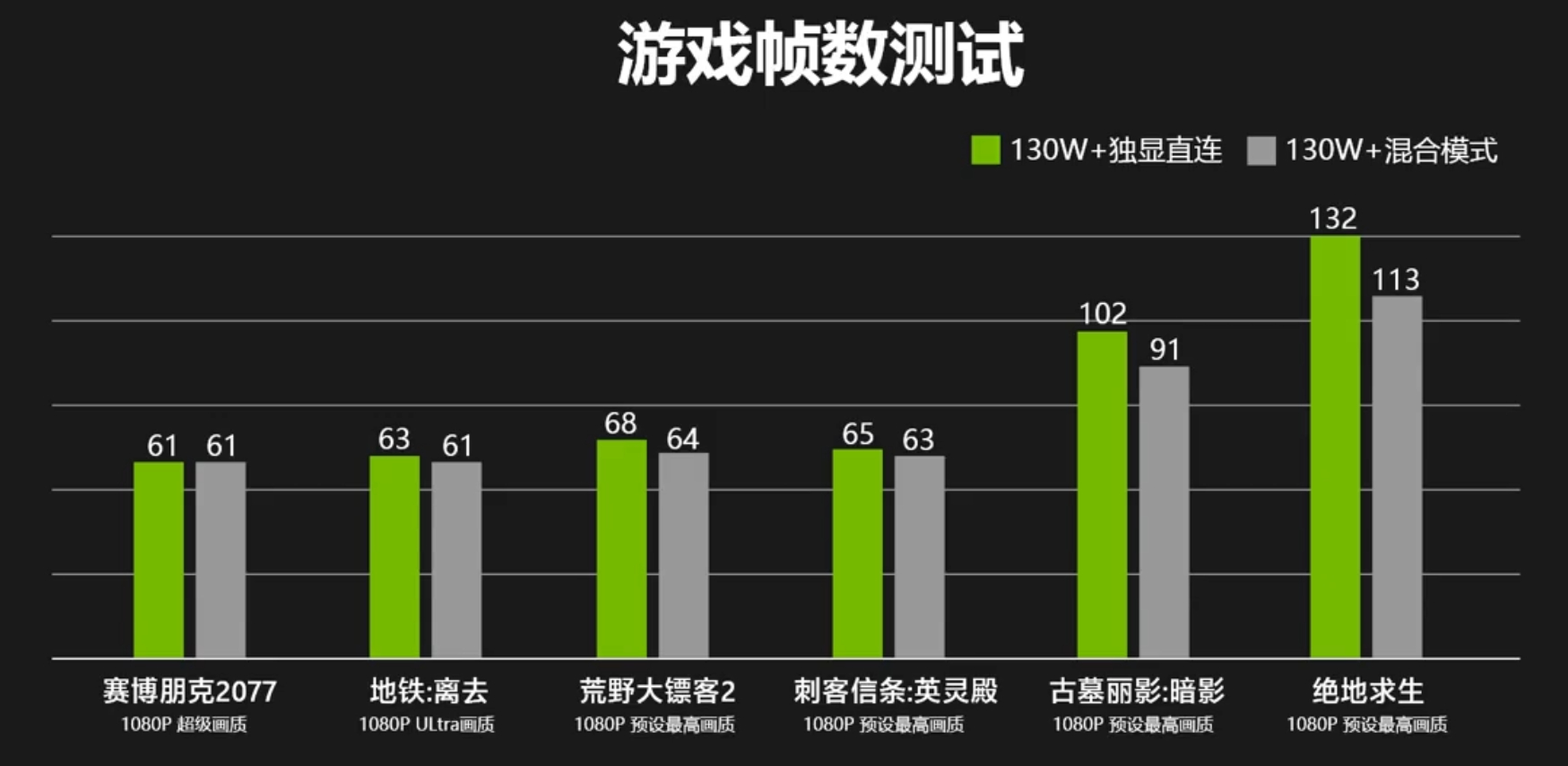 怎么看戴尔g16开启独显直连,戴尔g155511怎么确认开启独显直连
