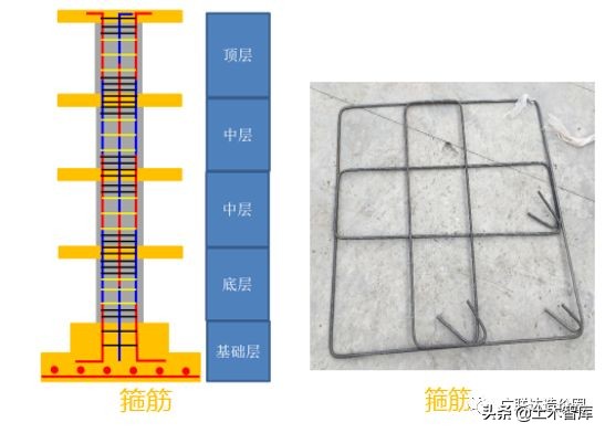 混凝土柱钢筋量怎么计算,怎么计算钢筋柱子混凝土的方量