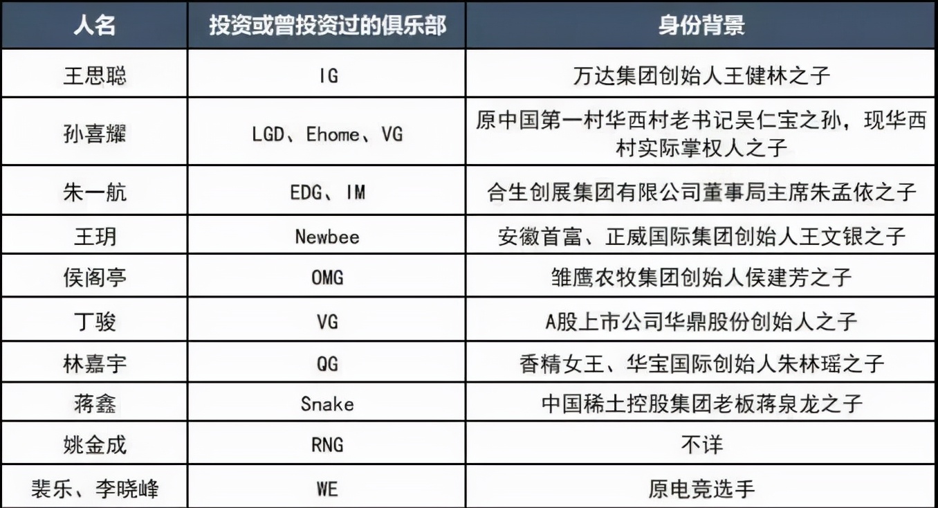 edg电竞行业前景,edg夺冠娱乐圈反应