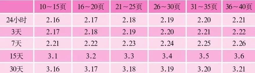 既能玩又能学习英语,用玩游戏的方式学英语