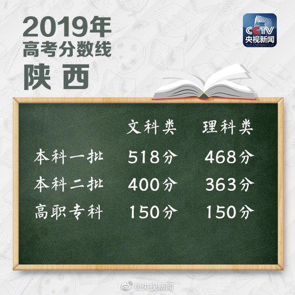 新高考省份高考分数线一览表,2021藏西高考分数线