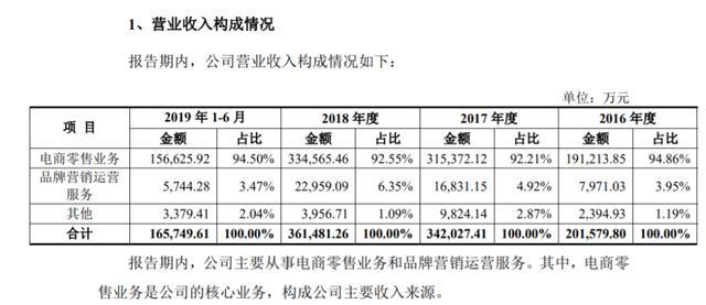 丽人丽妆创业史,丽人丽妆公司经营模式