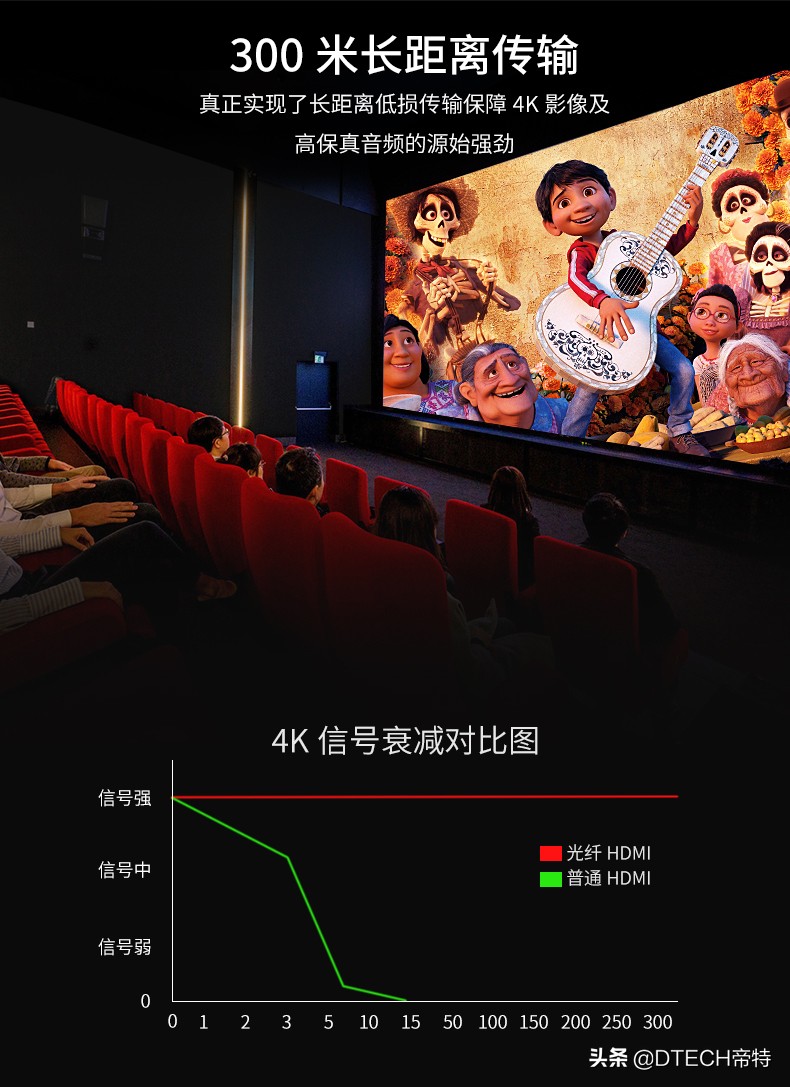 hdmi光纤线价格,hdmi光纤线的优点和缺点