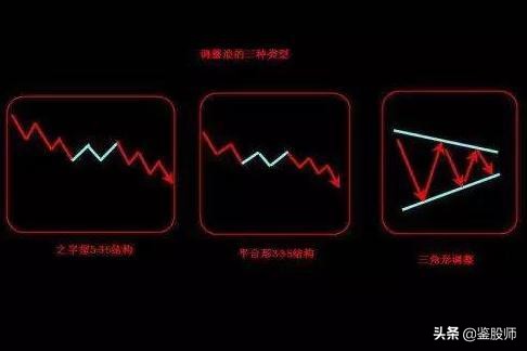 波浪理论高阶炒股技巧,波浪理论形态与买入口诀