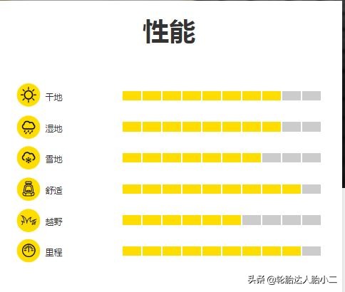 耐磨经济型轮胎有哪些,最新型轮胎有哪些