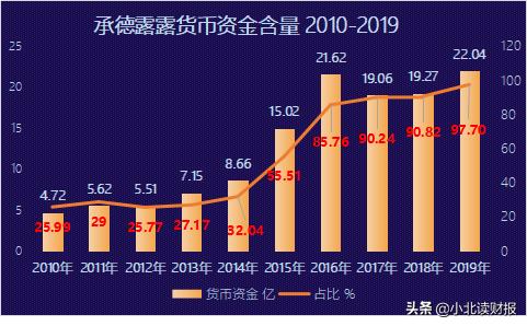 承德露露为什么那么贵,承德露露为何卖不动