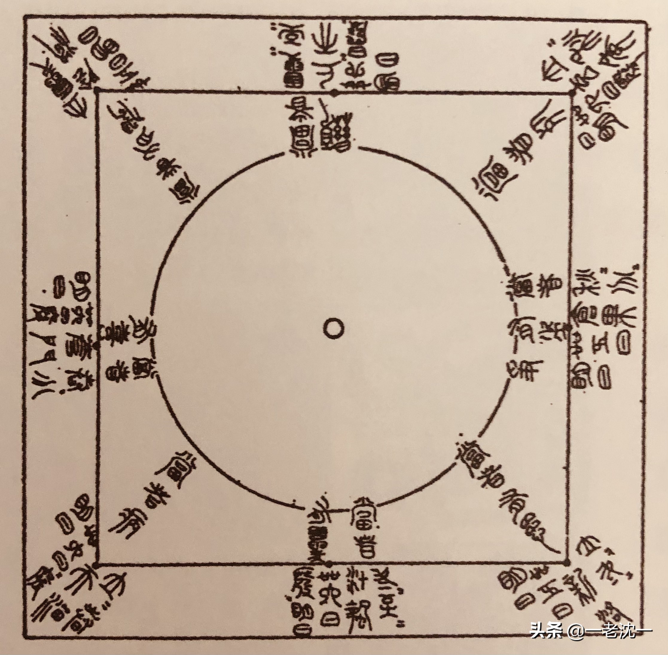 从《说文》的十，说到上古先民的八方、九宫