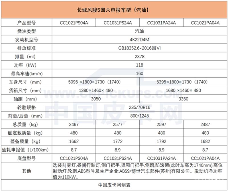 长城风骏7柴油版手动两驱落地价,长城风骏7皮卡真实成交价