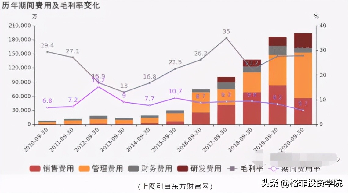 光伏产业的龙头隆基股份,光伏行业龙头隆基