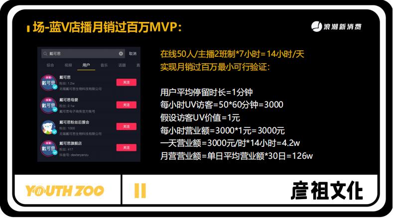 彦祖文化刘芳现状,铜陵彦祖文化传播有限公司刘芳