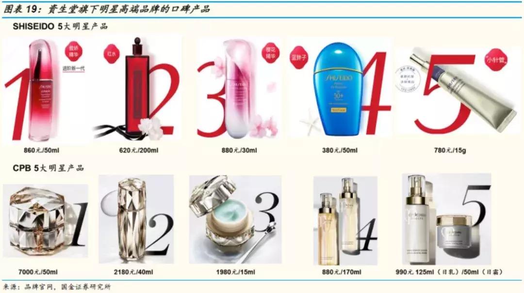 国金证券纺服｜东洋之镜为鉴，穿越周期的颜值行业