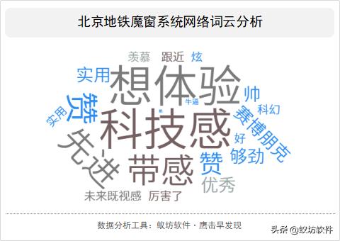 北京地铁魔窗系统什么原理,北京地铁黑科技