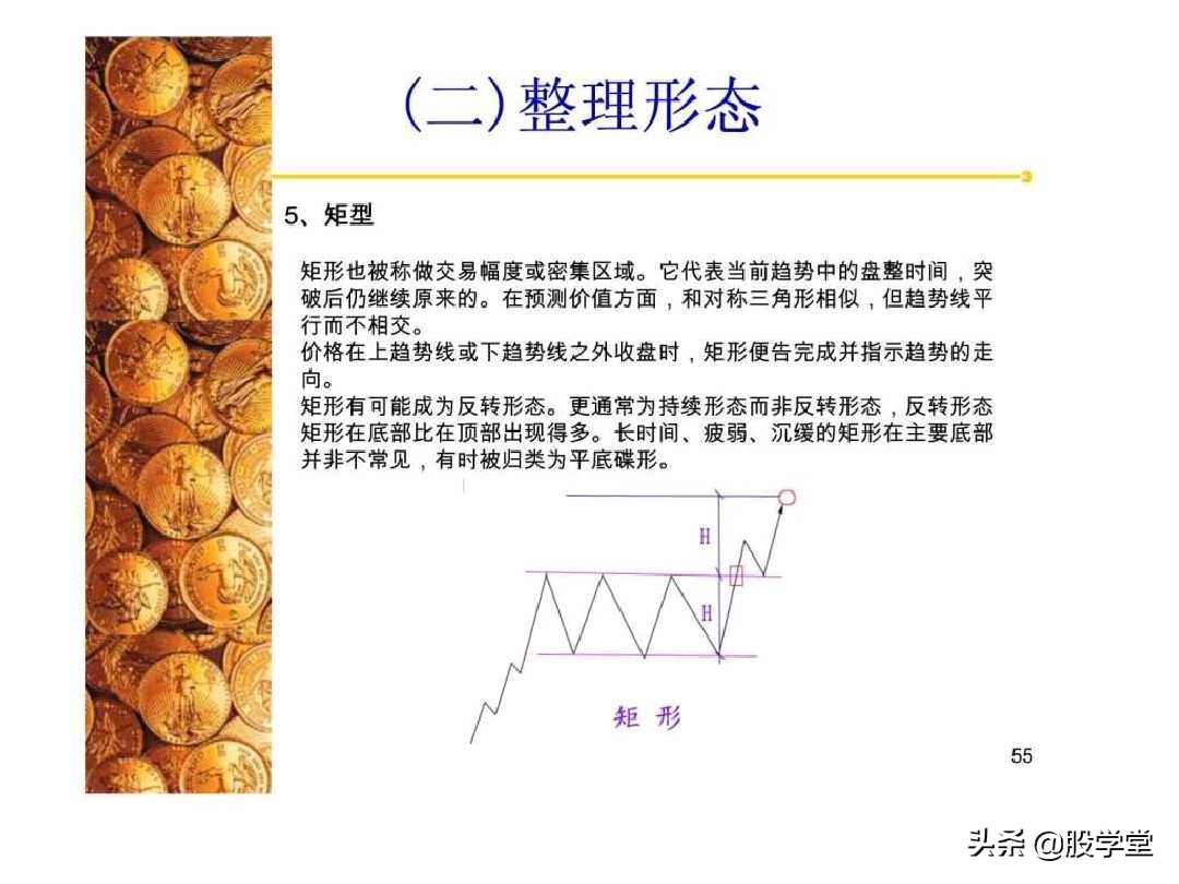 股票经典技术图形集锦,股票k线形态图解大全视频