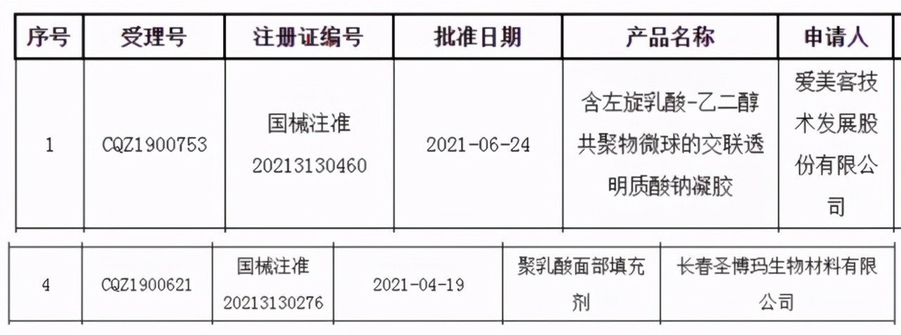 童颜针是真的假的,童颜针为什么不合法