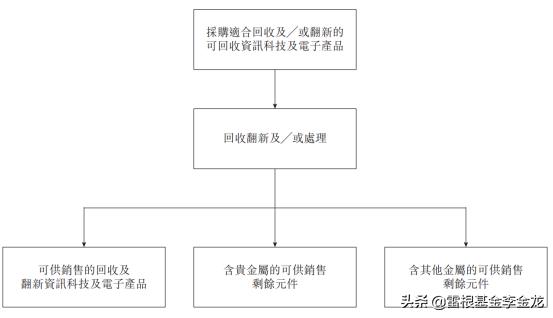 中山富元控股现状,富元控股