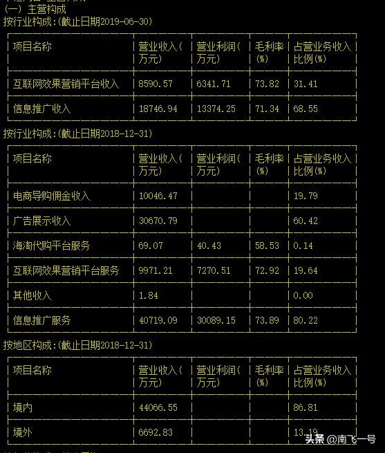 a股30只值得投资的股票,大跌行情下a股唯一值得买的股票