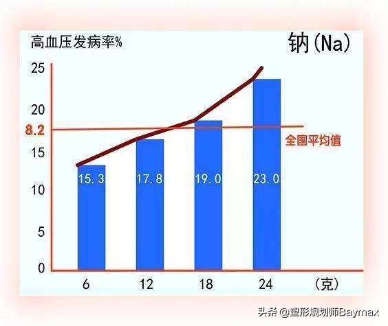 代餐粉的缺点是什么,代餐粉骗局揭秘