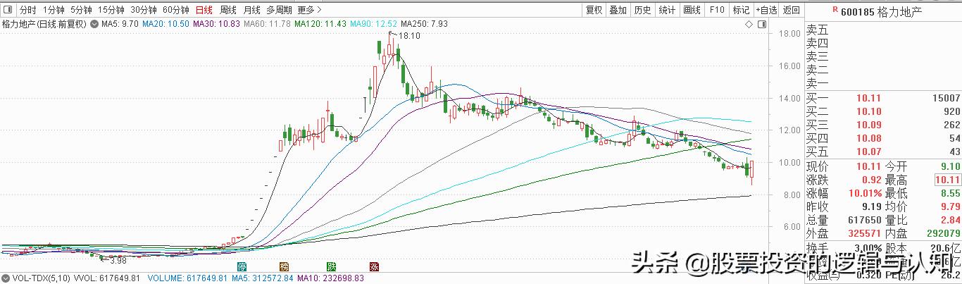 主力资金买入有色金属,注意资金大举进场