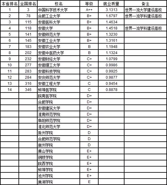 哪些大学本科就业率高,2020全国各大学本科生就业排名