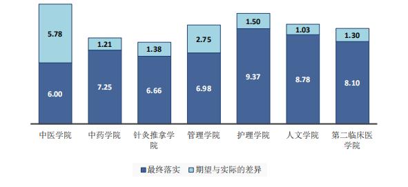 中医药大学的博士就业前景怎么样,北京中医药大学博士生好就业么