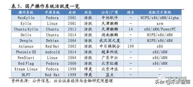 软件行业2022报告,软件行业发展分析报告