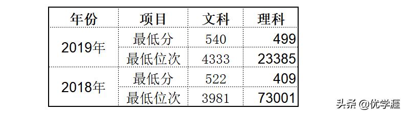 最适合中等生冲一冲的好大学,最适合中等生冲一冲的组合