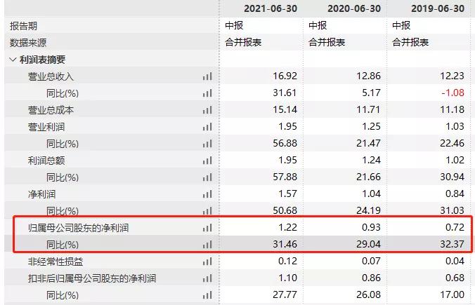 爱普股份营收构成,爱普股份2017