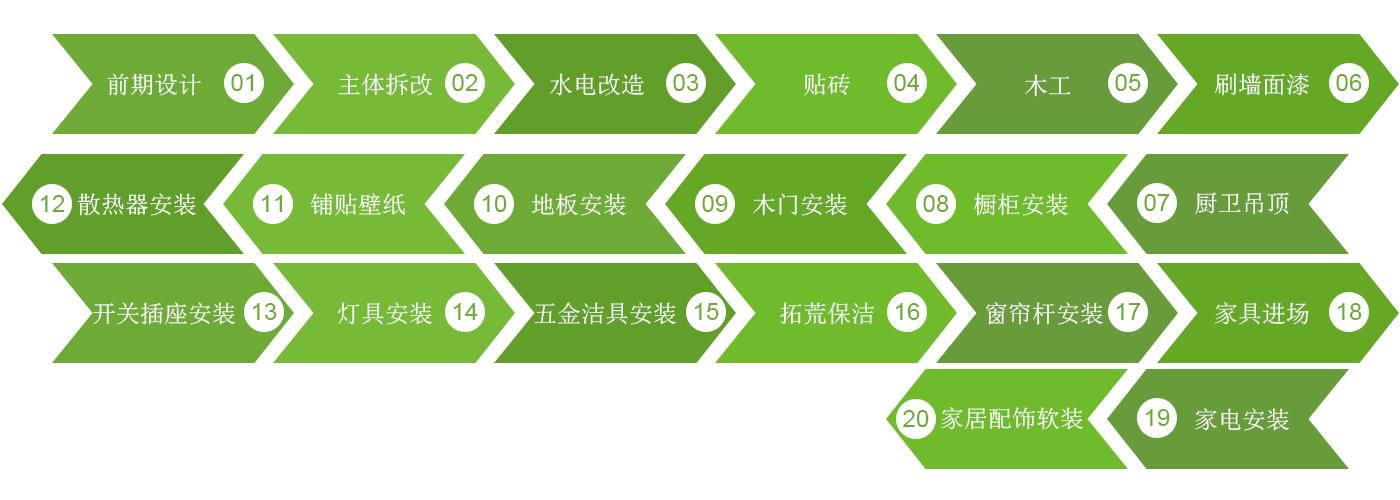 装修攻略二手房装修流程小白,如何谈装修流程的详细步骤
