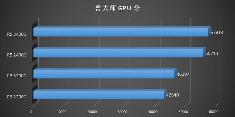 amd要升win11吗,amd第三代ryzen评测