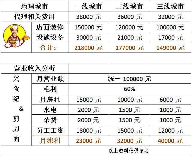 加盟餐饮小吃店10大品牌,餐饮小吃加盟网