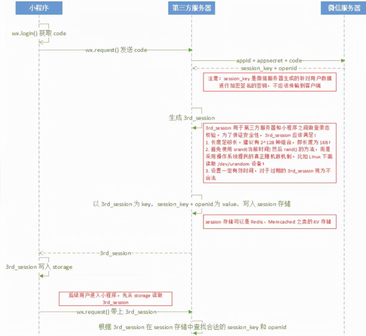 面试官问微信小程序开发流程,微信小程序面试需要问些什么