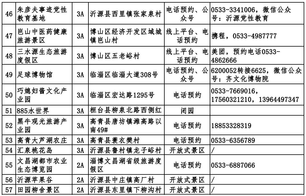 淄博现在哪个景区免门票,淄博免门票的景点