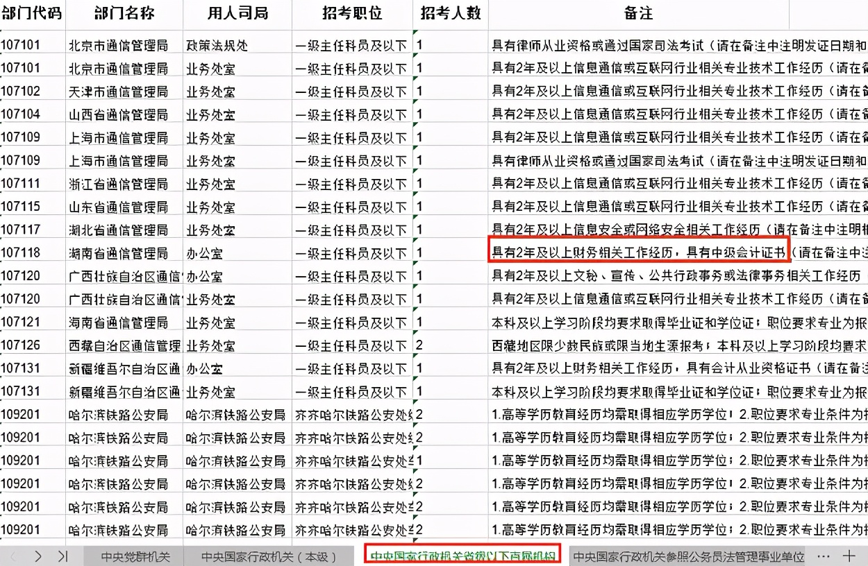 中级会计师报考公务员,国考公务员会计可以报考哪些