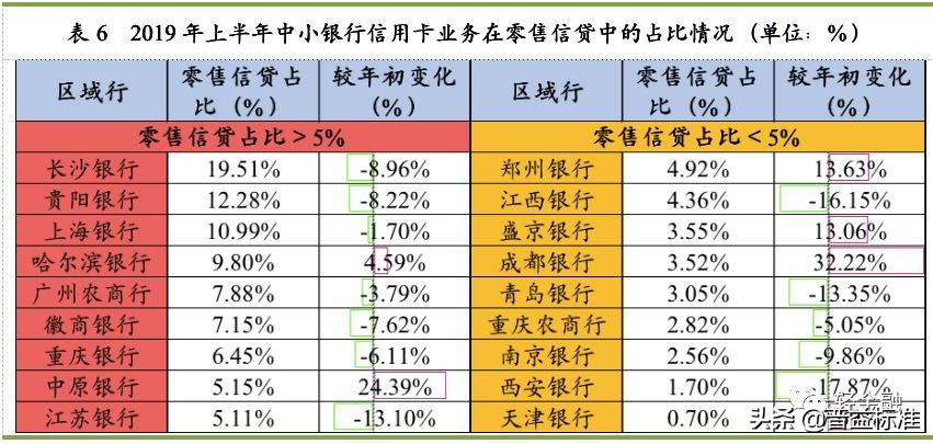 银行信用卡业务调整汇总,银行最小额的信用卡