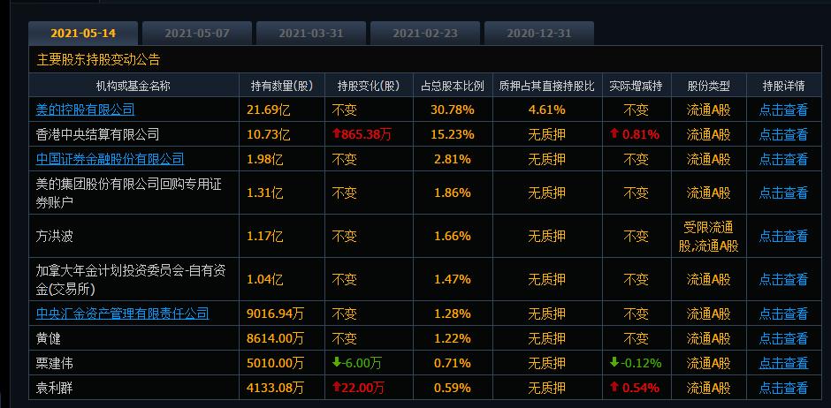 千亿巨头业绩大幅下滑发生了什么,美的集团近五年盈利如何