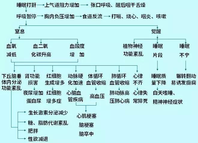 遇到枕边人打呼噜你怎么办,枕边人打呼噜难以入睡怎么办