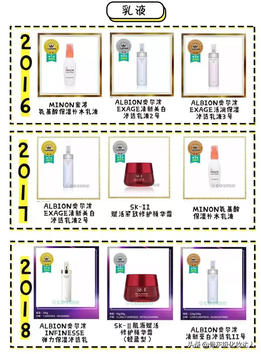 照着这些榜单买!新手看完再也不会踩雷了!