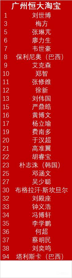 高拉特谈恒大亚冠,费南多高拉特什么时候上场