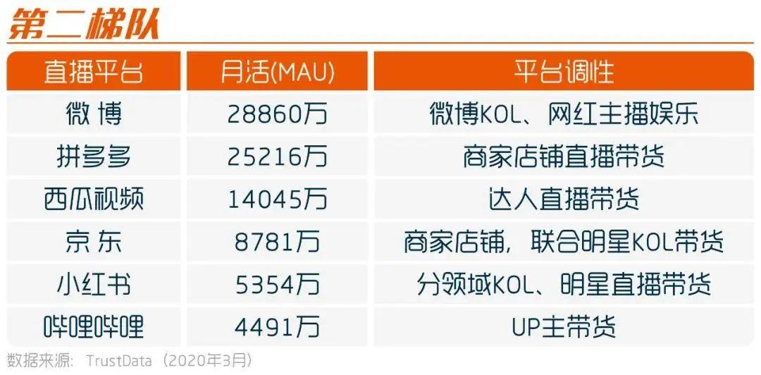 头部直播带货排名,前十直播平台