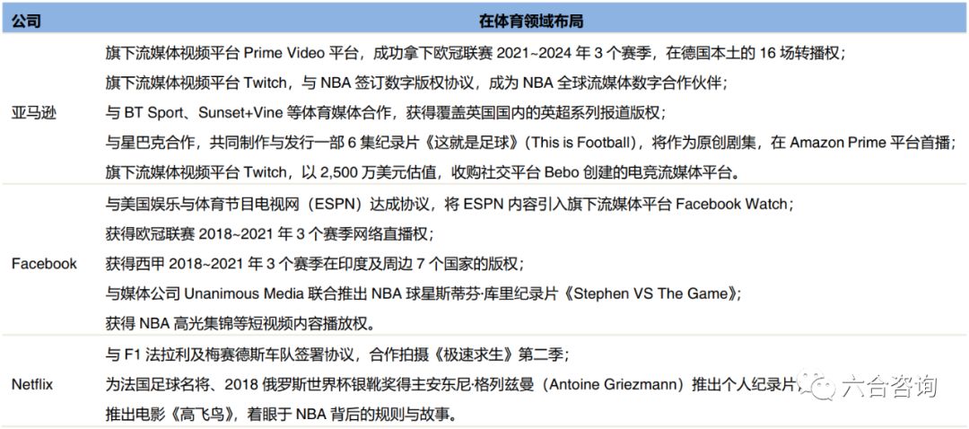 科技与体育融合设计,科技体育运动项目