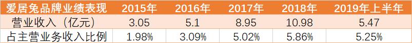 海澜之家卖4亿,海澜之家女销售事件