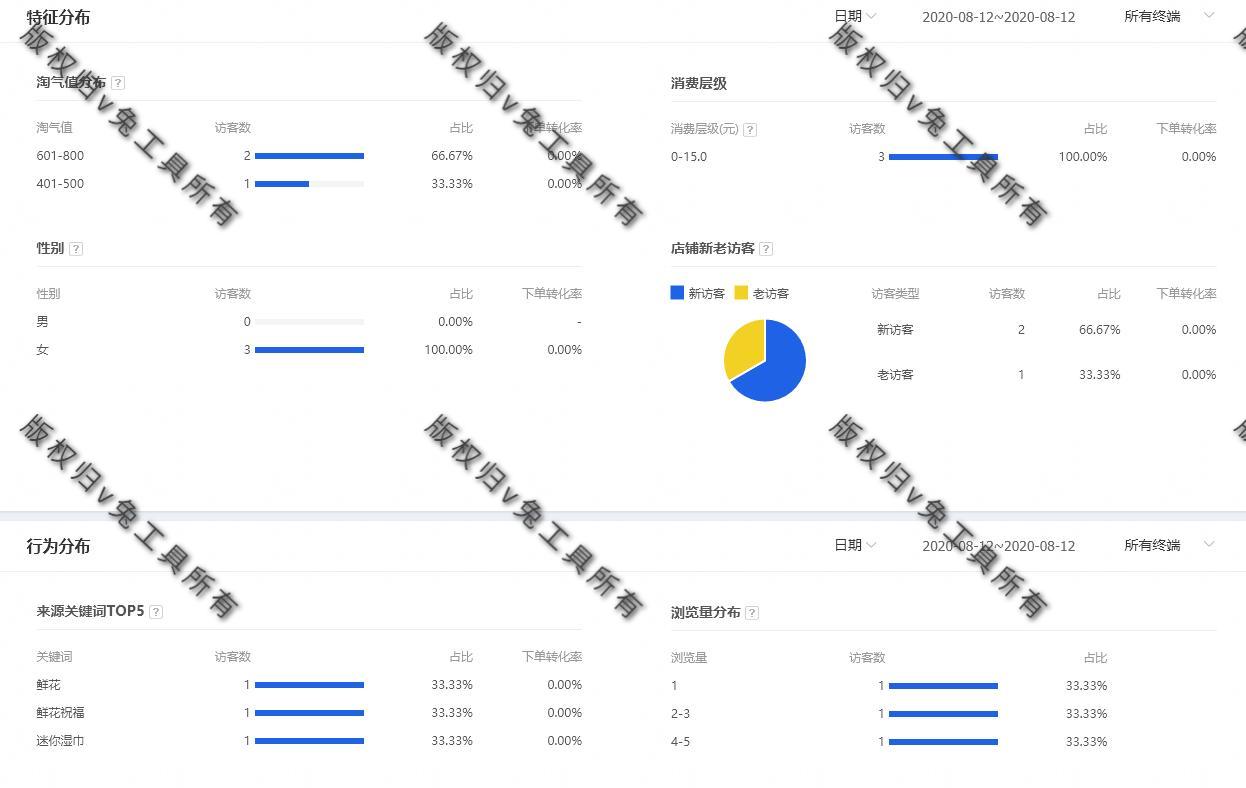 淘宝商品人群标签怎么添加,淘宝店铺千人千面怎么弄