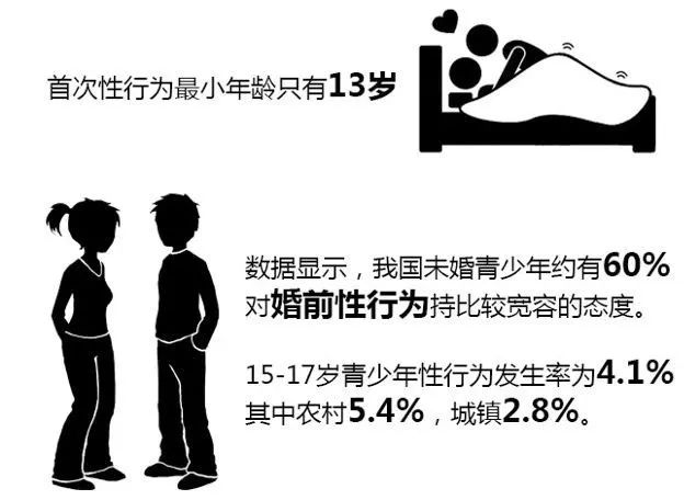 电梯的避孕套广告惹争议：比文盲更可怕的是性盲