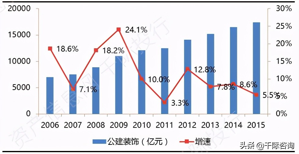 高大上的写字楼适合做什么,办公楼行业