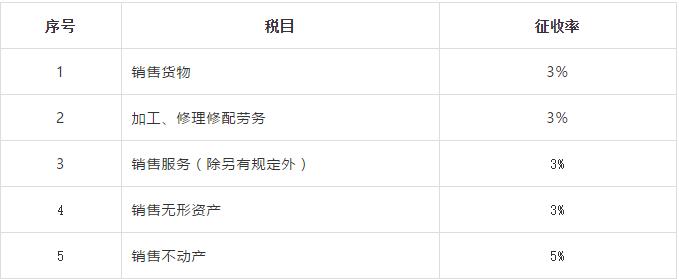 增值税进项税额扣除率,增值税加计扣除率